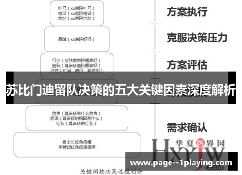 苏比门迪留队决策的五大关键因素深度解析