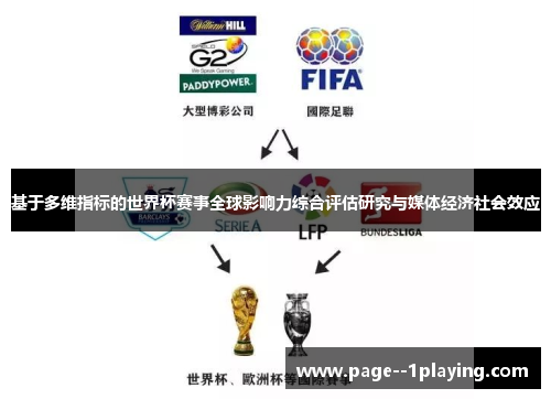 基于多维指标的世界杯赛事全球影响力综合评估研究与媒体经济社会效应