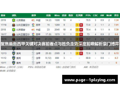 聚焦最新西甲关键对决赛前看点与胜负走势深度前瞻解析豪门博弈