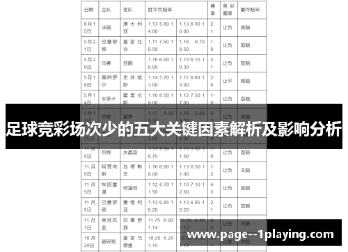 足球竞彩场次少的五大关键因素解析及影响分析 足球竞彩场次少的五大关键因素解析及影响分析